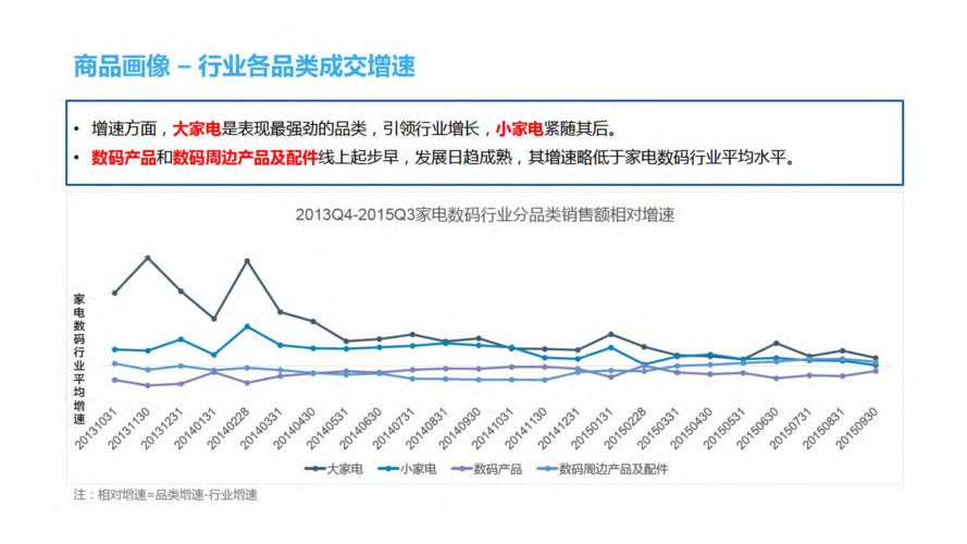 大数据的趋势_趋势