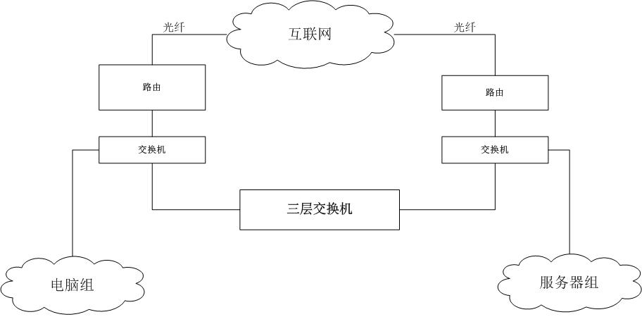 公司内部网络怎么链接_链接