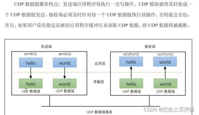 服务器编程有什么用