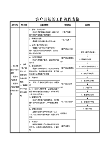 客户回访管理_管理客户