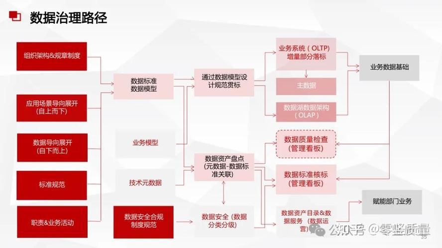 大数据的应用案例_华为数据治理案例