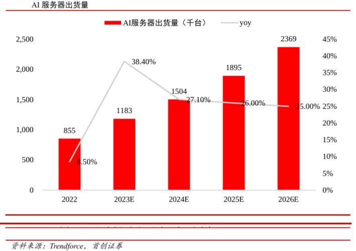 500台服务器算什么规模