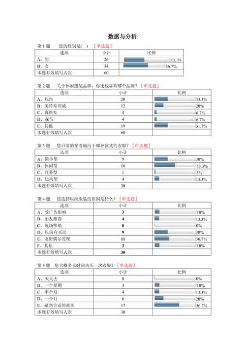 调查问卷数据分析_调查与问卷