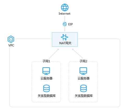 弹性公网IP什么是增强型95计费_什么是增强型95计费？