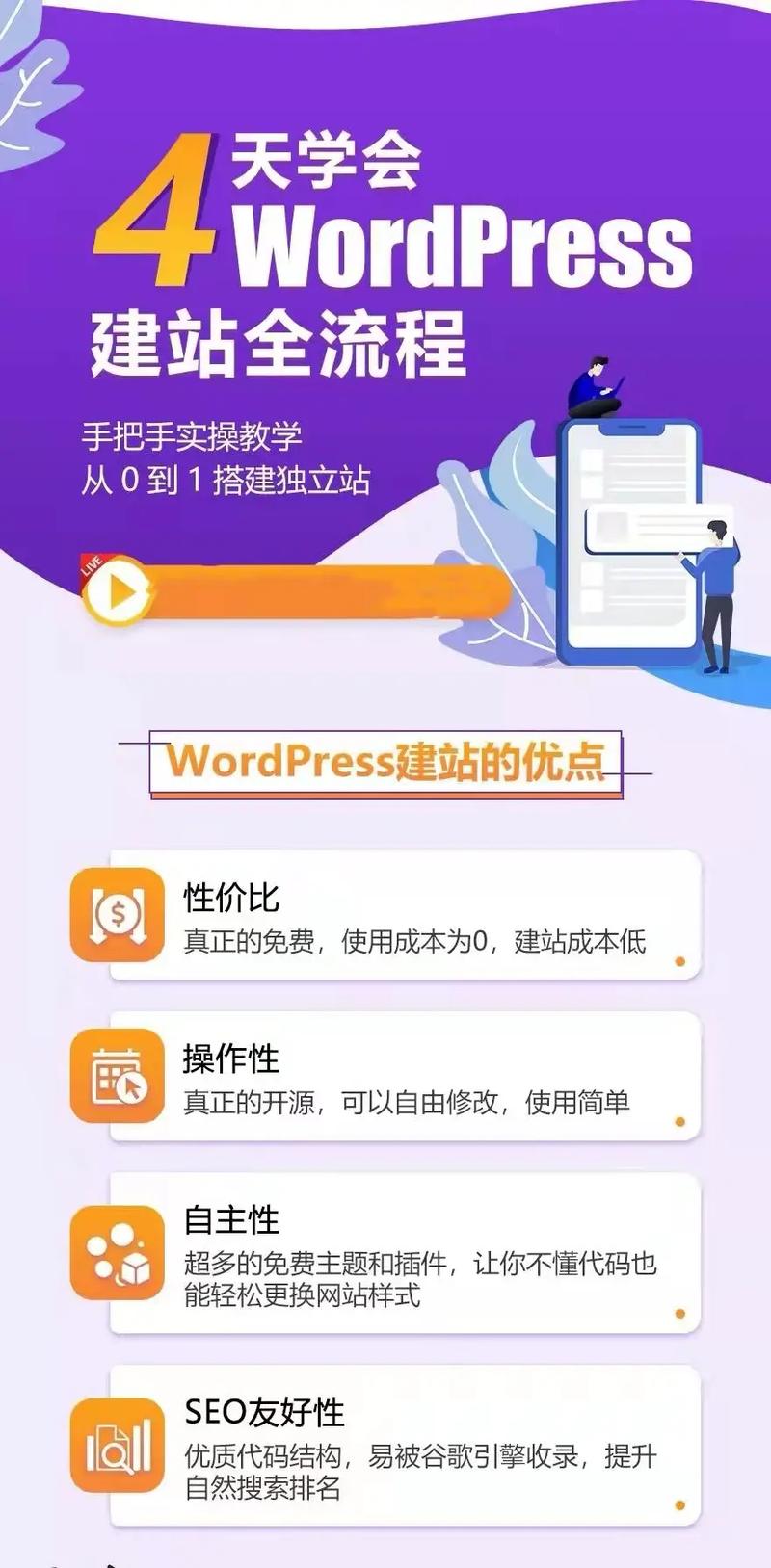 wordpress自助建站要钱吗