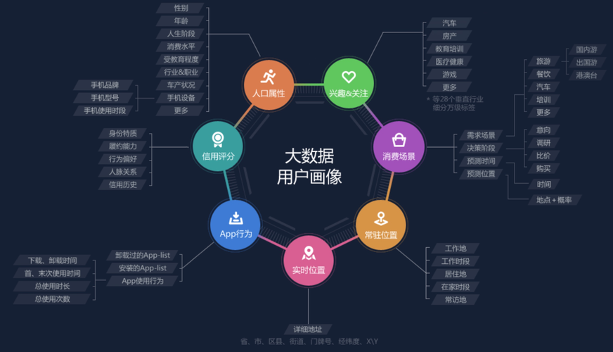 电商数据分析模型_DLI适用哪些场景