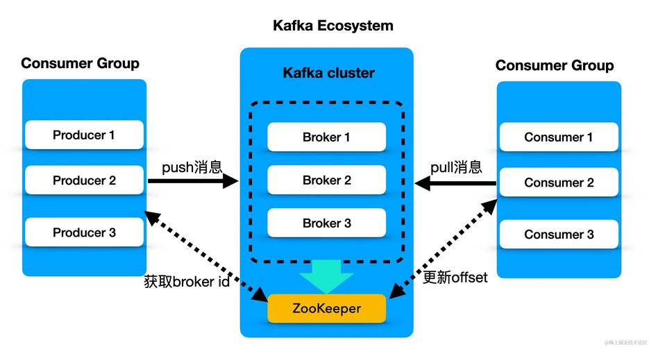 Kafka分析_分布式消息（Kafka）