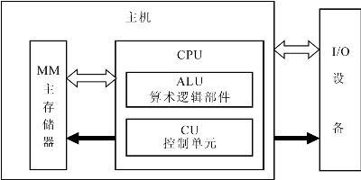 单片机开发及工具软件大合集 _基础概念合集