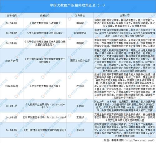 大数据 政策_伙伴政策