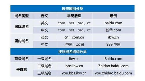 空间域名排名_查看容量排名