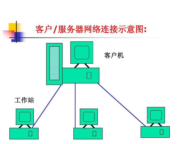 客户端和服务器的连接_客户端和网络连接