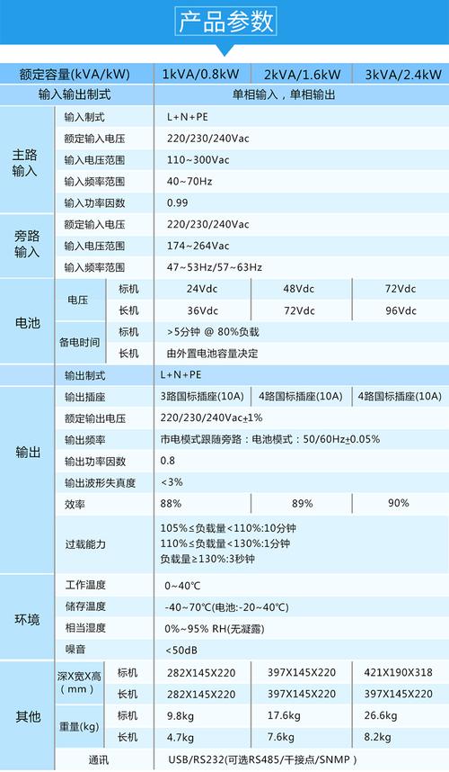 dws配置_配置DWS源端参数