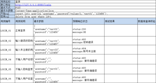 接口测试包含哪些内容