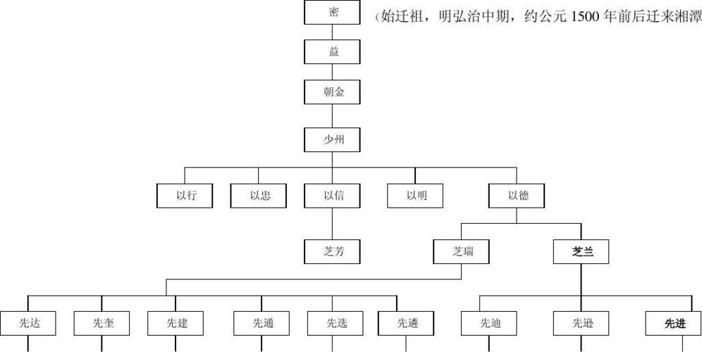 判断文件_分支判断