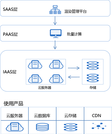 pr云渲染服务器_渲染任务管理