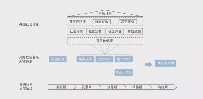 开源中国社区_基础版、企业版、社区开源版本对比