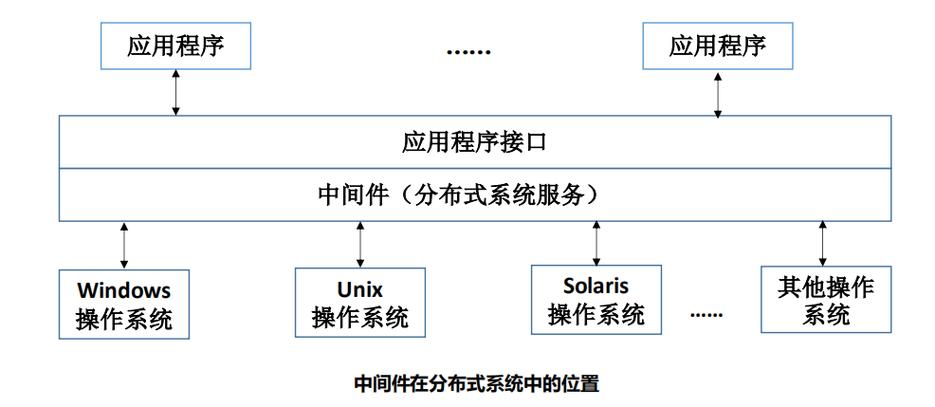 web服务器中间件的作用是什么