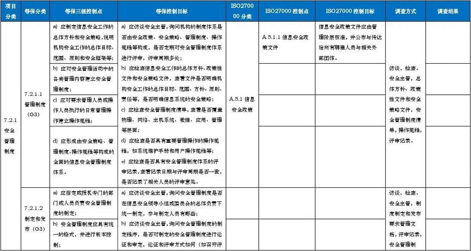 等保和27001的区别_充值和续费的区别？