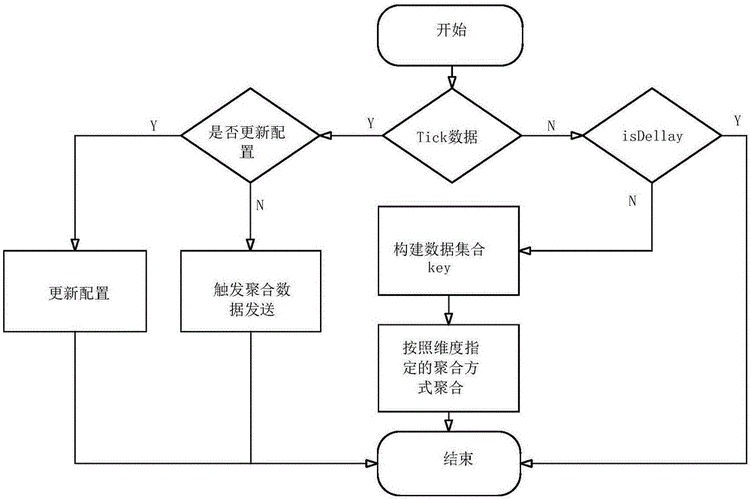 如何实现数据中心的监控和管理？