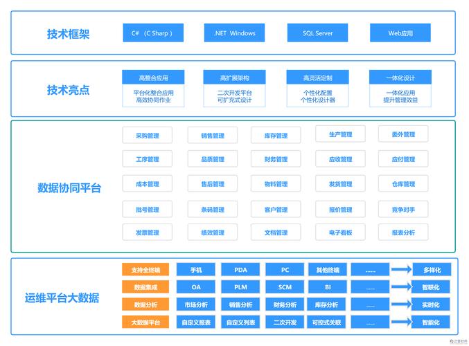 erp系统用什么服务器系统好