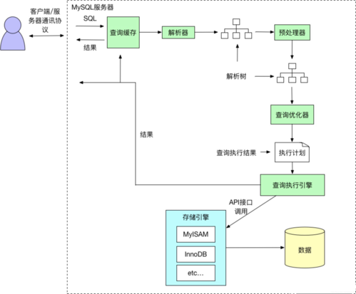 查看mysql数据库正在执行的信息_分析正在执行的SQL