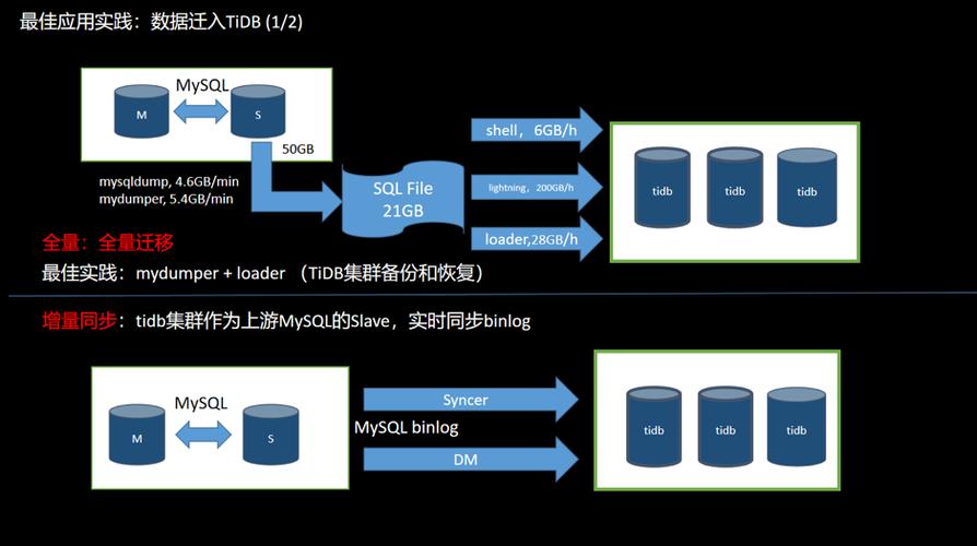 db2数据库迁移到mysql_数据类型映射关系