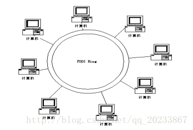 fddi的特点是什么