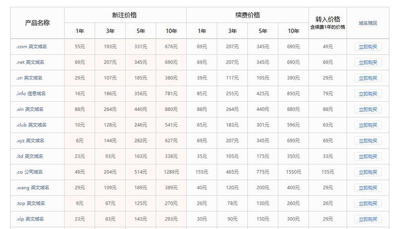 pt域名价格_域名续费价格是多少？