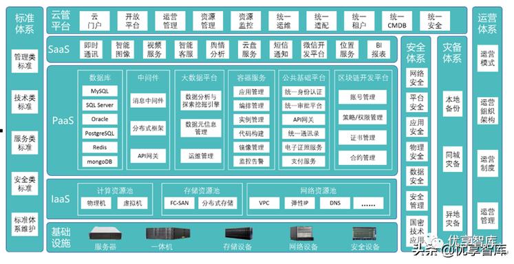 电子政务云服务平台_方案