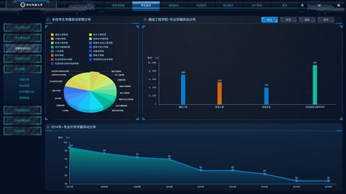 可视化管理系统_管理可视化作业