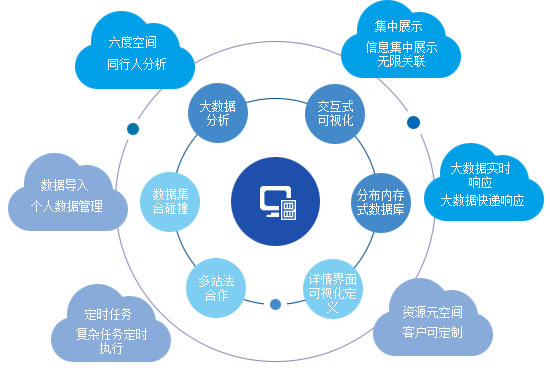 大数据需要学会什么_大模型微调需要的数据有要求吗？