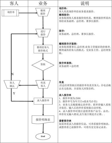 大型网站建设报价方案_业务流程