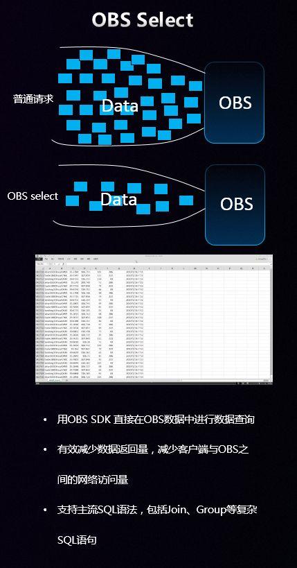 对象储存obs_OBS