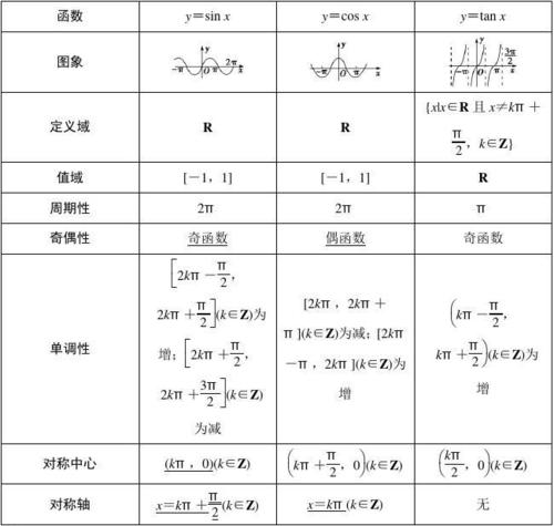 function函数是什么意思