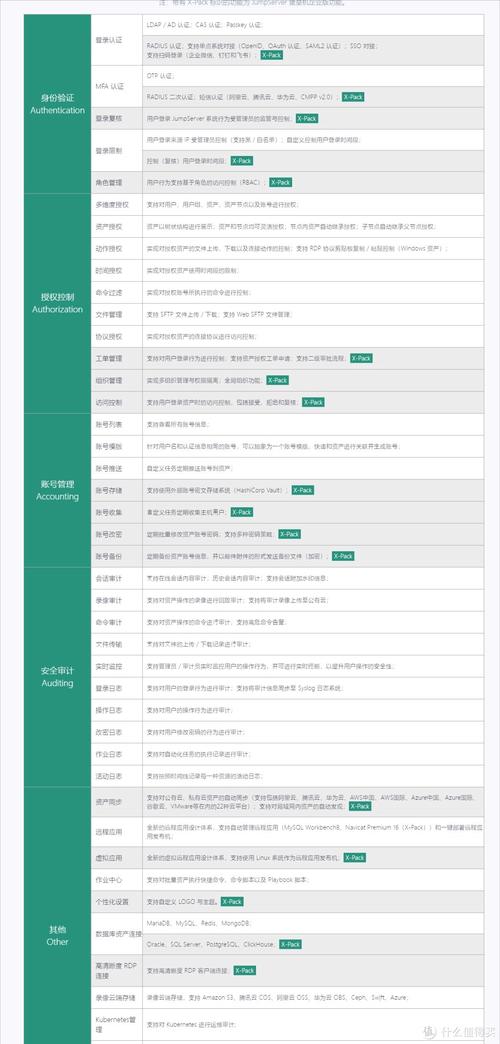 开源堡垒机排名_查看容量排名