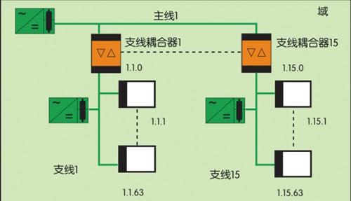 k通信总线_通信