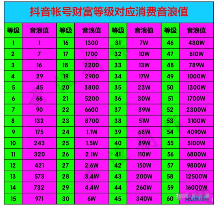 抖音粉丝团1到16级列表