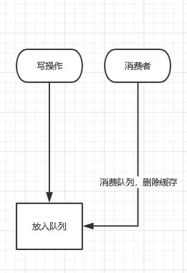 队列方式入库保存数据库_入库