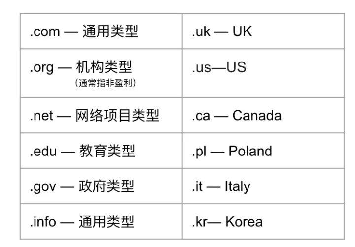 顶级域名二级域名_域名的相关概念