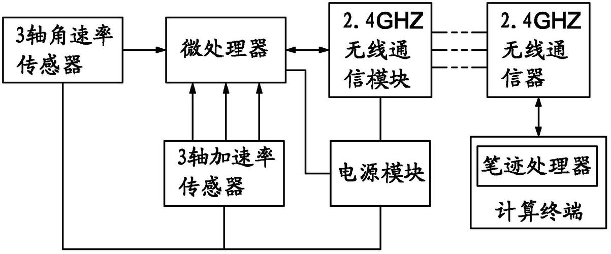 电子白板原理_技术原理