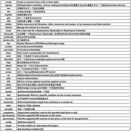 kubectl 指令_预处理指令