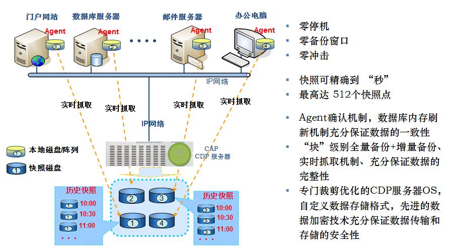 大数据系统_备份系统数据