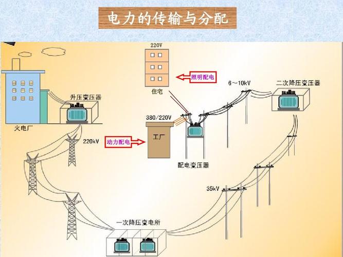 解释一下安全传输的概念和常用的安全传输方法。