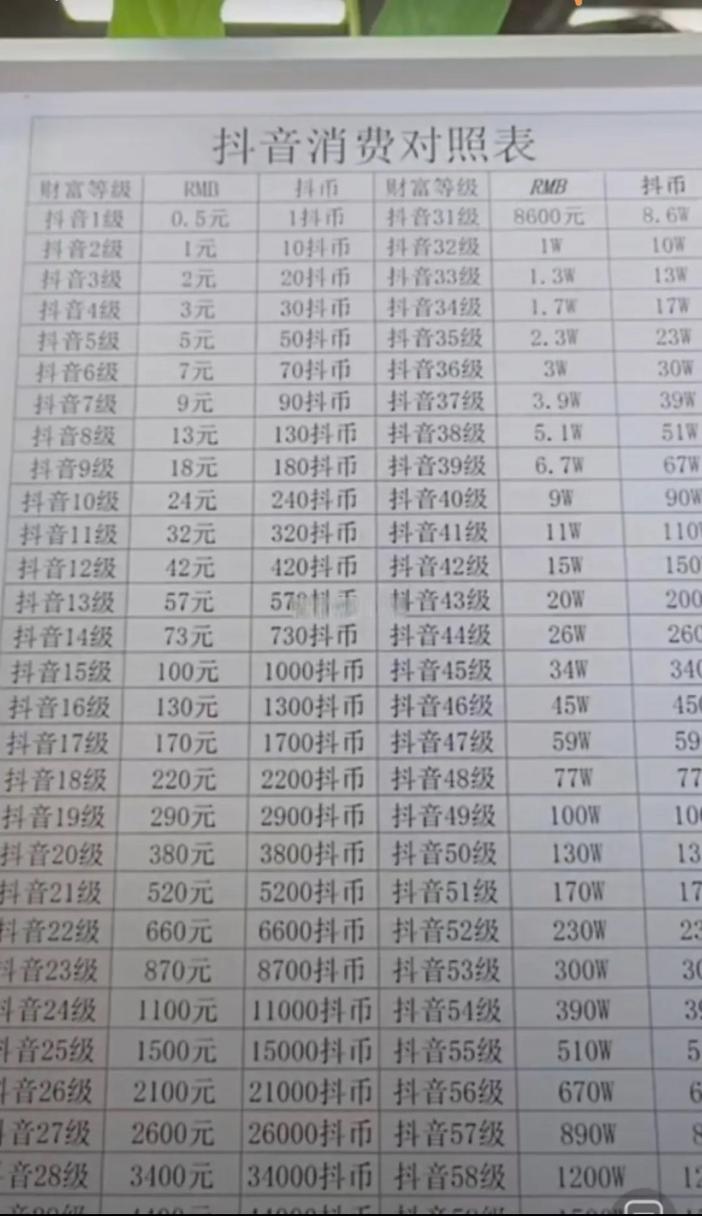 抖音直播收入怎么算刷礼物