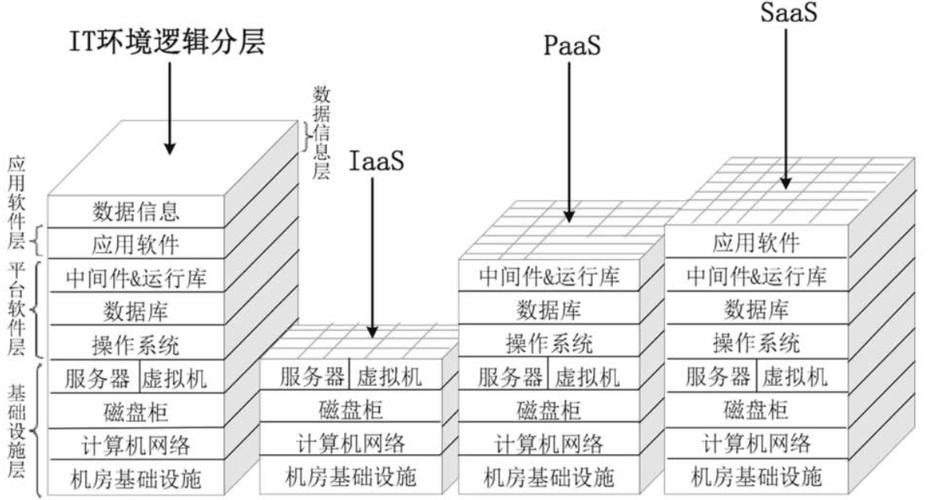 关系数据库与云计算数据库_专属计算集群与专属云的关系