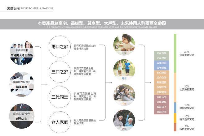 客流分析的方法_多区域客流分析技能