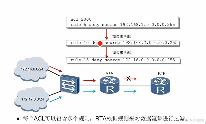 对象acl_配置对象ACL