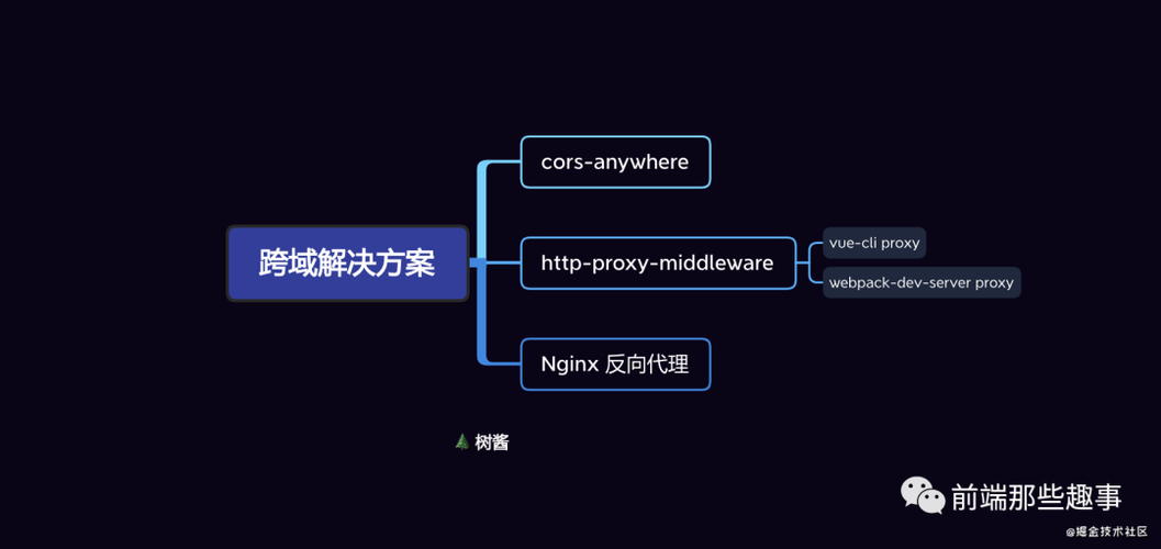 跨域 flash_跨域资源共享