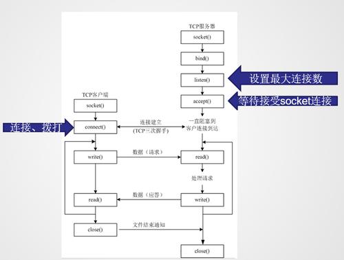 客户端与服务器通信流程图_通信