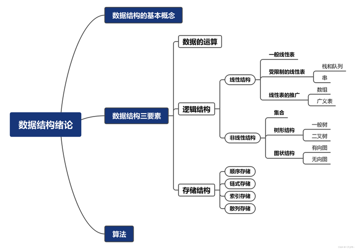 数据结构包括什么